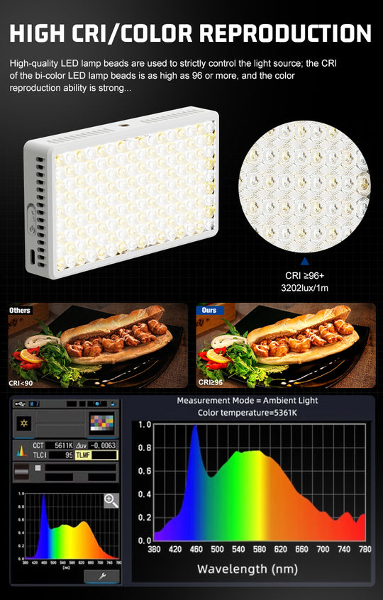Panel Led RGB Recargable + Pilas 40W