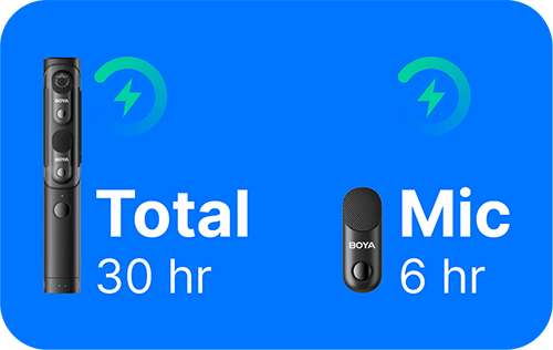 Microfono Inalambrico De Solapa Y Mano 4 En 1 Boya