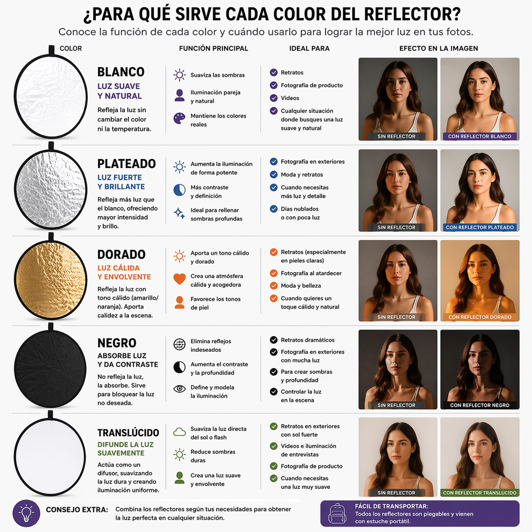 Flex Para Fotografia 5 En 1-110Cm GODOX