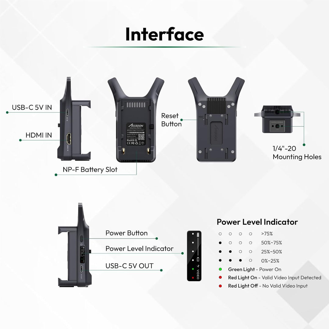 Transmisor De Video Inalambrico Accsoon Cineview Nano HDMI 5G