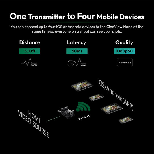 Transmisor De Video Inalambrico Accsoon Cineview Nano HDMI 5G