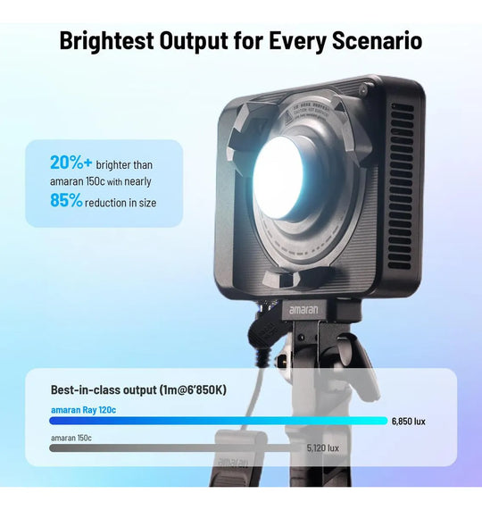 Lampara Led Rgb 120W + Octabox De 30Cm AMARAN