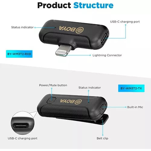 Micrófono Inalámbrico Boya Para iPhone iPad Plug Play