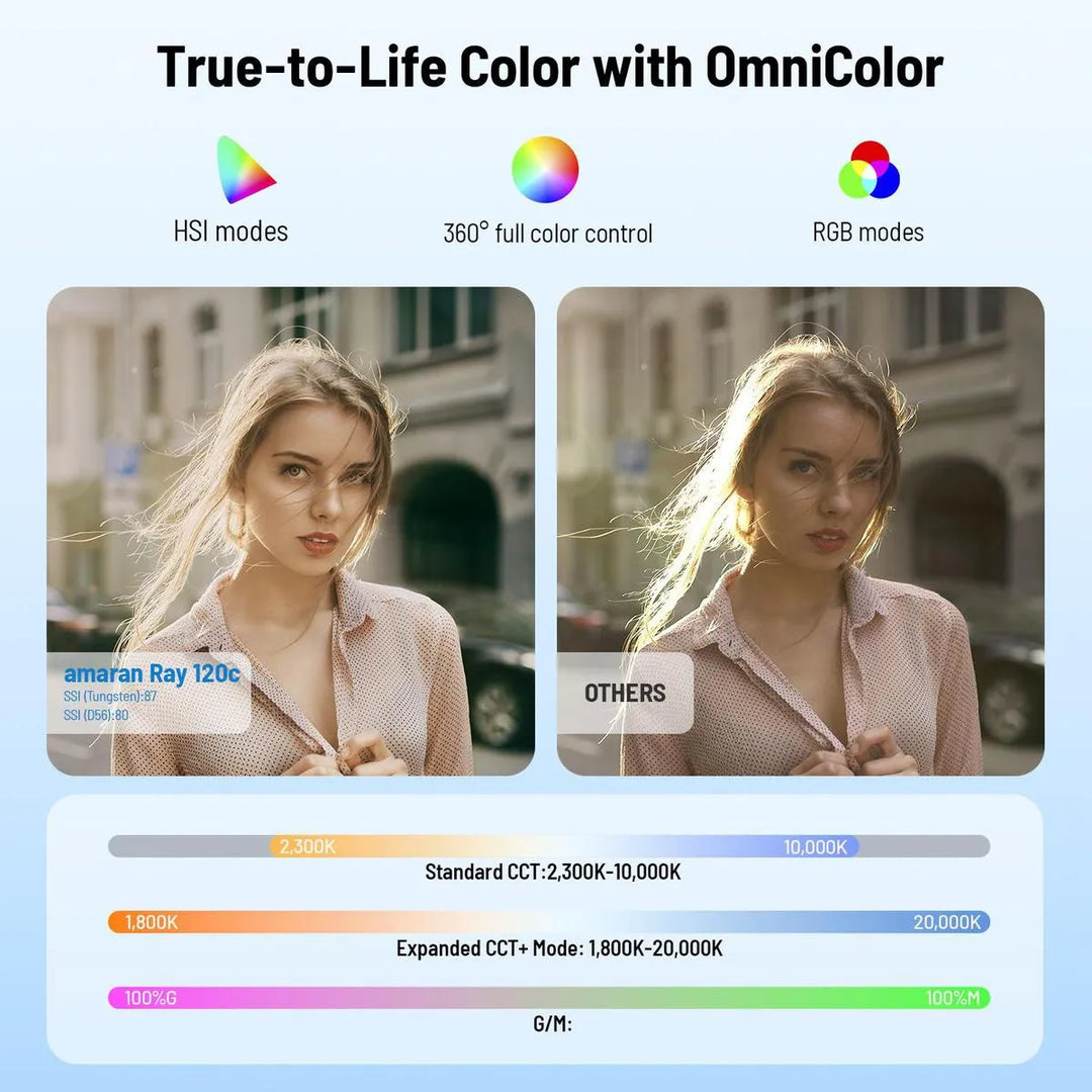 Lampara Led Rgb 120W + Octabox De 30Cm AMARAN